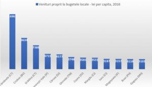 Cele mai bogate administrații de comune din Romania