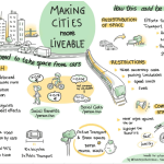 making cities more liveable