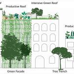 Înscrieri UrbanLab for Green Cities
